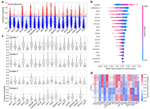 Figure4